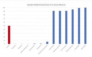 autistic diagnosis verbal test scores